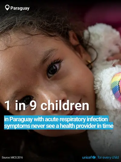 Childhood pneumonia tile for Paraguay, Bold number · English