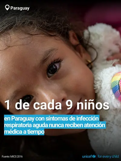 Childhood pneumonia tile for Paraguay, Bold number · Spanish
