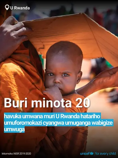 Skilled birth attendance tile for Rwanda, Bold number · Kinyarwanda