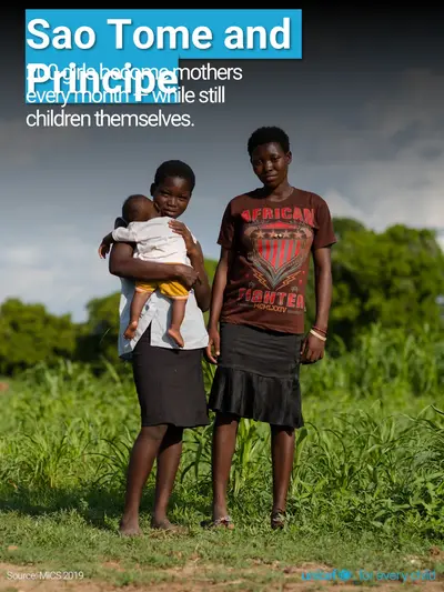 Adolescent motherhood tile for Sao Tome and Principe, Photo · English