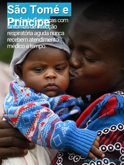 Childhood pneumonia tile for Sao Tome and Principe, Photo · Portuguese