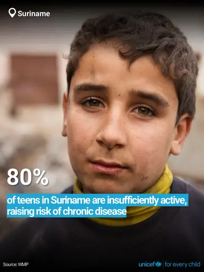 Adolescent physical activity tile for Suriname, Bold number · English