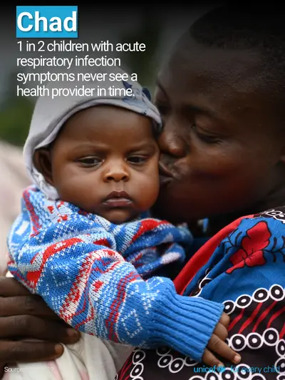 Childhood pneumonia tile for Chad, Photo · English