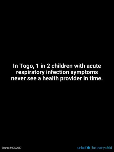 Childhood pneumonia tile for Togo, Text only · English