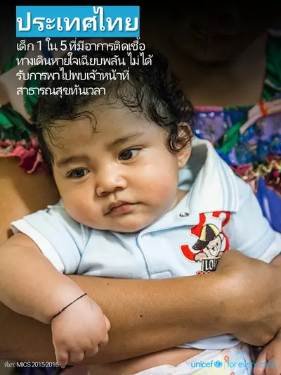 Childhood pneumonia tile for Thailand, Photo · Thai