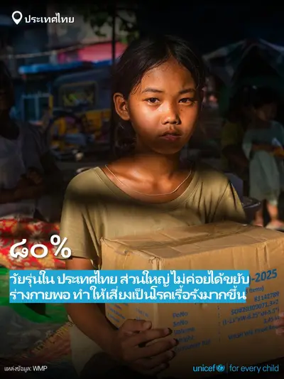 Adolescent physical activity tile for Thailand, Bold number · Thai