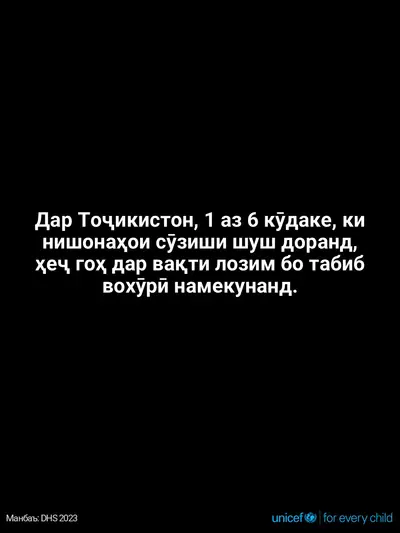 Childhood pneumonia tile for Tajikistan, Text only · Tajik