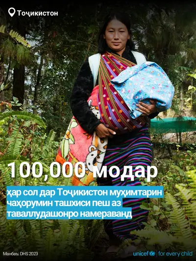 Antenatal care tile for Tajikistan, Bold number · Tajik