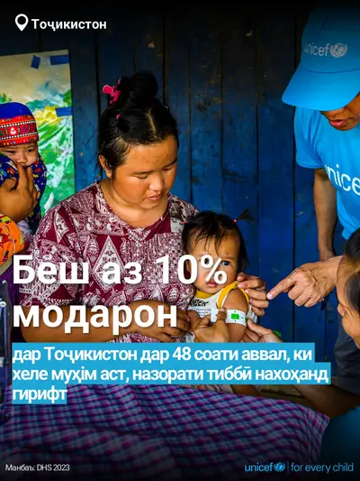 Postnatal care tile for Tajikistan, Bold number · Tajik