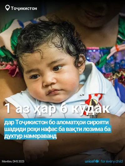 Childhood pneumonia tile for Tajikistan, Bold number · Tajik