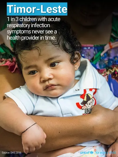 Childhood pneumonia tile for Timor-Leste, Photo · English
