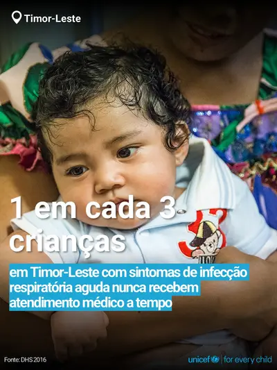 Childhood pneumonia tile for Timor-Leste, Bold number · Portuguese