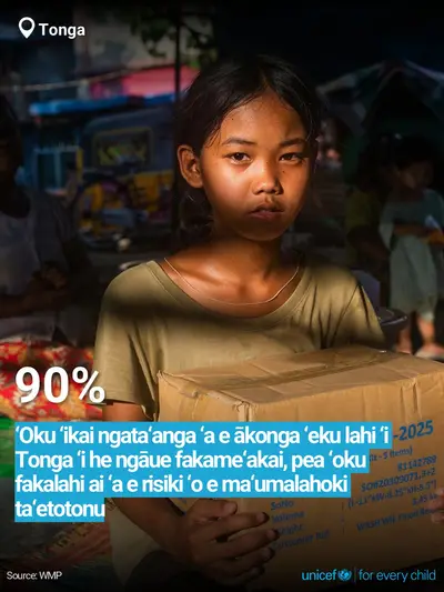 Adolescent physical activity tile for Tonga, Bold number · Tongan