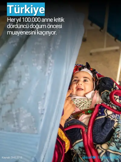 Antenatal care tile for The Republic of Türkiye, Photo · Turkish
