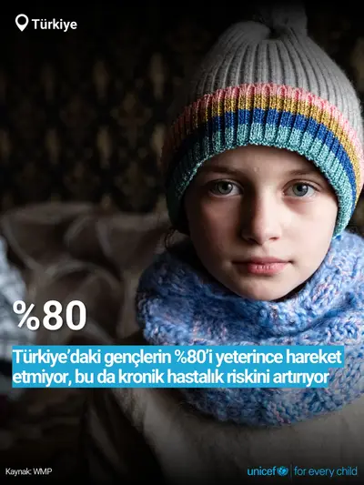 Adolescent physical activity tile for The Republic of Türkiye, Bold number · Turkish