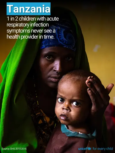 Childhood pneumonia tile for United Republic of Tanzania, Photo · English