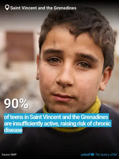 Adolescent physical activity tile for Saint Vincent and the Grenadines, Bold number · English