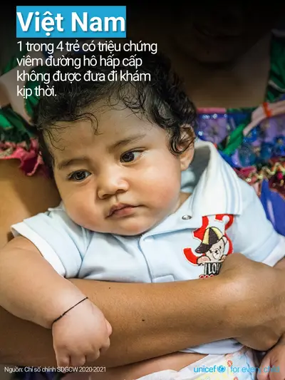 Childhood pneumonia tile for Viet Nam, Photo · Vietnamese